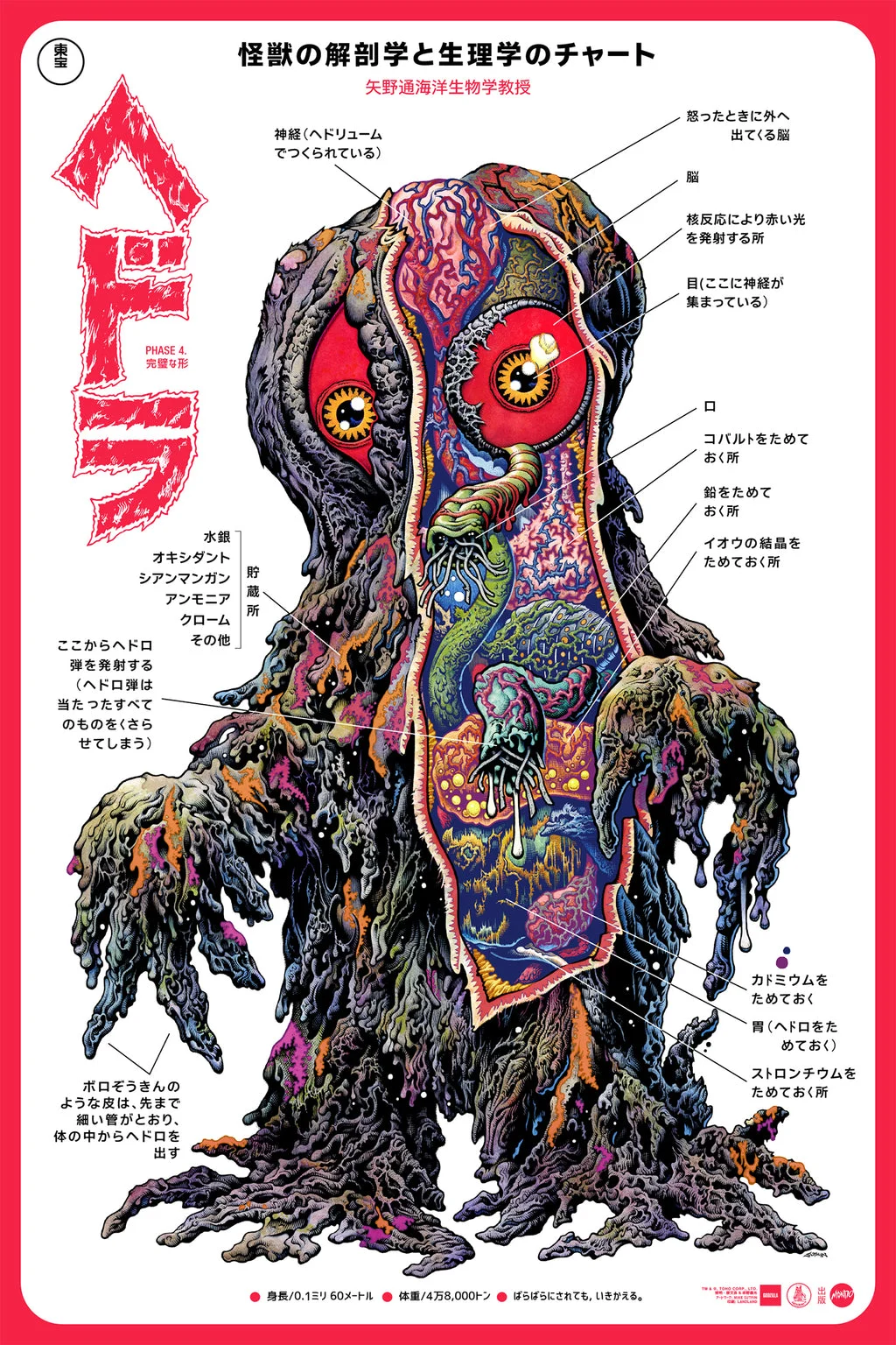 Hedorah Anatomy Poster - Mike Sutfin